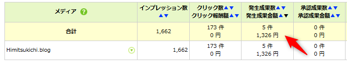 もしもアフィリエイト管理画面