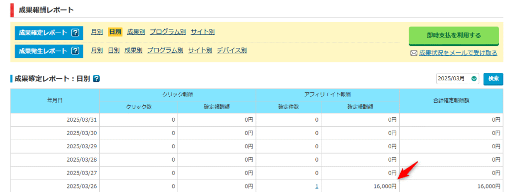 A8.netのレポート